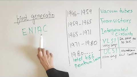 Generations of Computer || FPSC, PPSC, CSS || ShinV Learners
