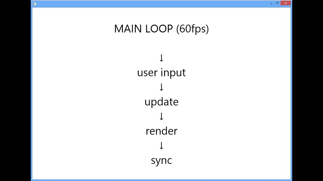 JAVAFX game. Main loop c++. Main loop