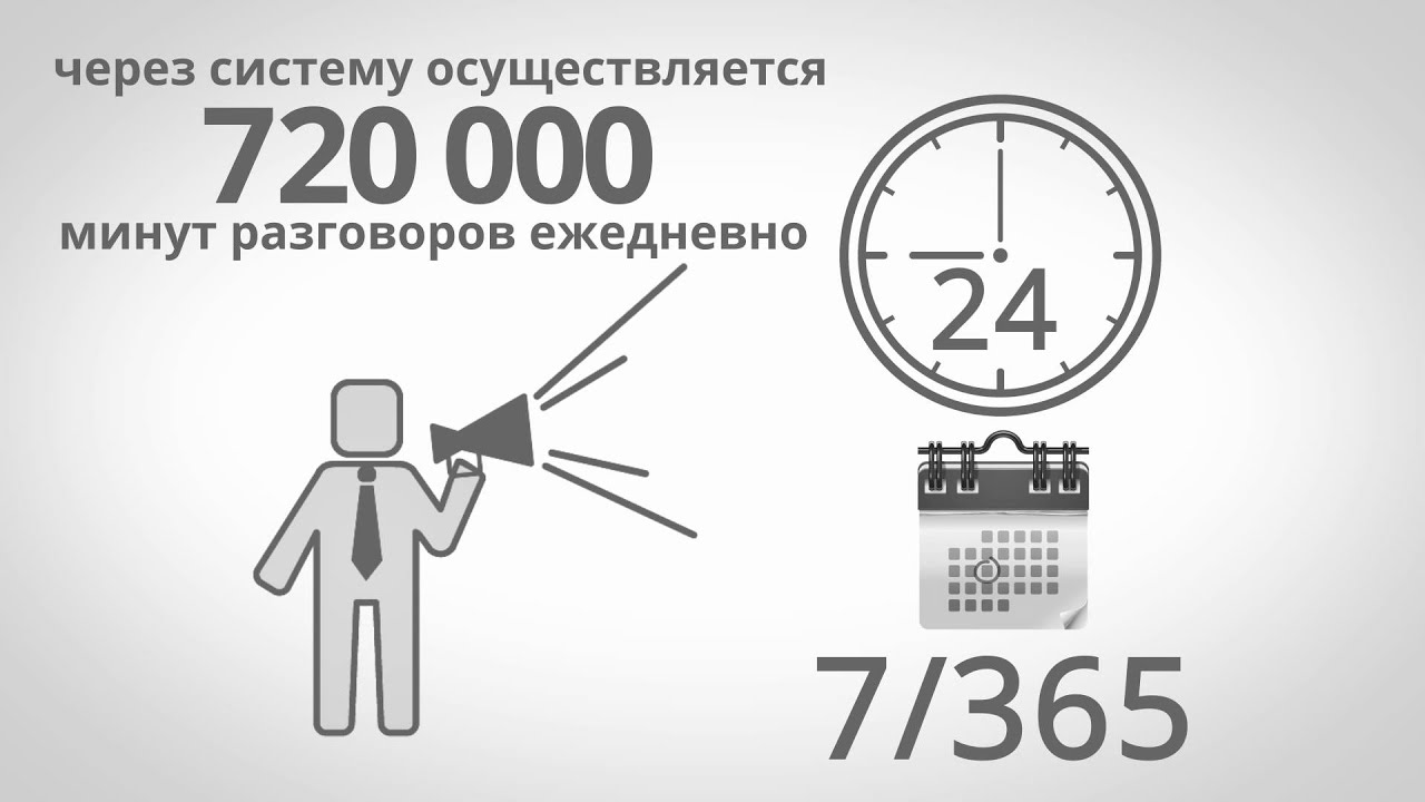 720 минут. 720 минут