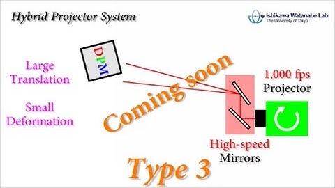 Dynamic Projection Mapping; Now and the Future at Ishikawa Watanabe Laboratory