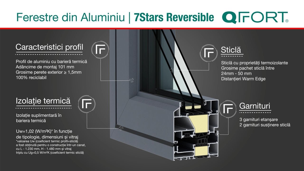 QFORT | Ferestre termoizolante din Aluminiu 7Stars Reversible