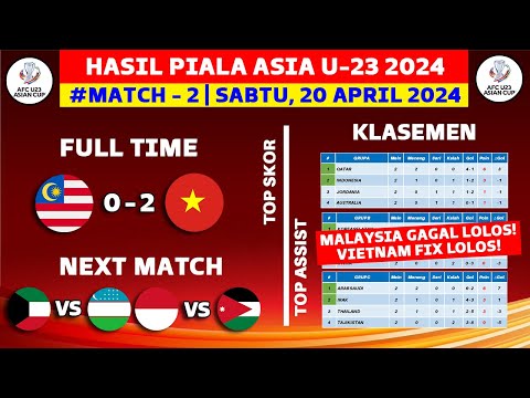 Hasil Piala Asia U23 2024 - Malaysia vs Vietnam U23 - Klasemen Piala Asia U23 Qatar 2024 Terbaru