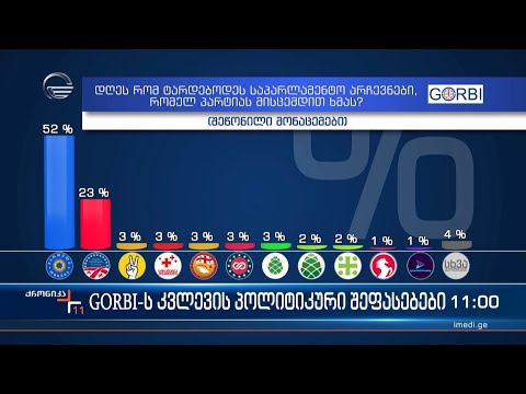 გორბის საზოგადოებრივი აზრის კვლევის შედეგები განხილვის თემაა პოლიტიკურ სპექტრში