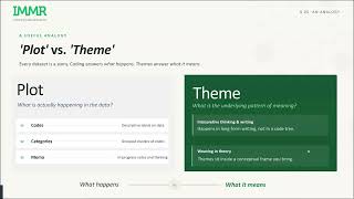 Thematic Analysis using Dedoose
