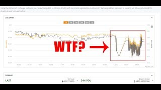Bitconnect Robot Proven High Frequency Trading