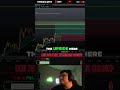 Euro AUD Breakout: Upside Potential Revealed! #shorts