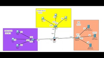 Firewall Configuration using Cisco Packet Tracer | Network Security | Packet Tracer