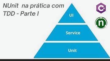 Testes automatizados na prática com Nunit e TDD -  Parte I