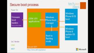 TechDays Belgium 2013 Windows Phone 8 Security Deep Dive