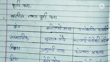 setu Abhyaskram bridge course 10th class history and geography day 16, 17, 18, 19 , 20