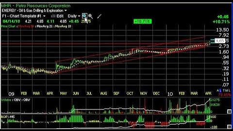 Title: Charts of the Day  CLDX, EK, PCYC, RMBS  Stock Charts  Harry Boxer, TheTechTrader.com