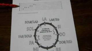 Practica del Circulo de Notas chords