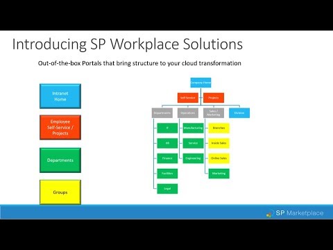 Webinar Series: 5 steps to a Digital Workplace on Office 365  - 1. Portal Structure