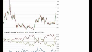 Weekly COT (Commitments of Traders) Review - Report 30/2012 - COTbase.com