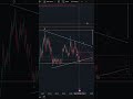 Обзор графика #Chainlink #Link #альткоины