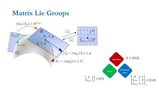 DILIGENT-KIO: A Proprioceptive Base Estimator for Humanoid Robots Using EKF on Matrix Lie Groups
