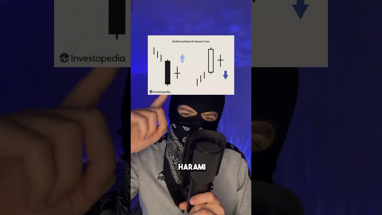 Trendwende vorhersagen mit dem Harami-Kreuz! 