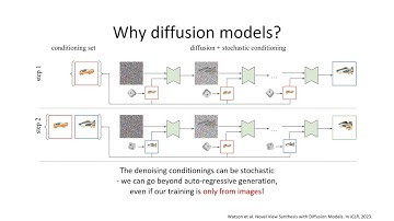 DiffDreamer: Towards Consistent Unsupervised Single-view Scene Extrapolation with Conditional Diffu