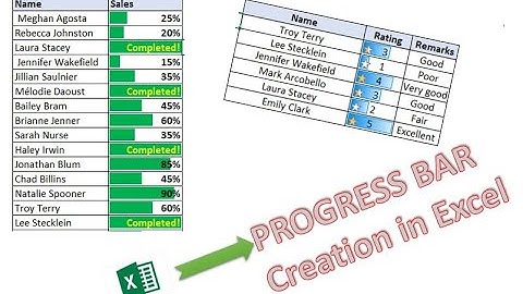 How to Create a Progress Bar in Excel along with rating