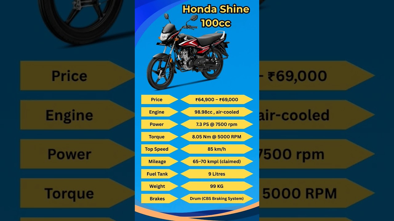 "Honda Shine 100cc Review 🔥 Full Review | Mileage, Price, Features,Real Price in 2025