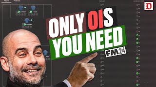 FM24 | The ever-green Opposition Instructions | Tip&Tricks