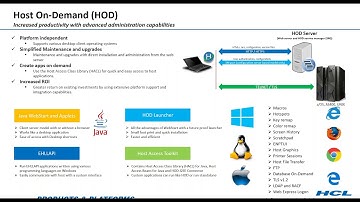 Emulator solutions in the HCL Mainframe portfolio