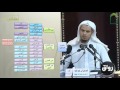 المدخل إلى علم الفقه 16 المذهب الشافعي - عامر بهجت - التأهيل الفقهي