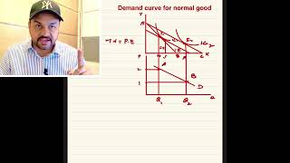 A2 Economics, derivation of demand curve ( normal good, inferior good and Griffen good) through IC