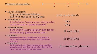 Pre-Algebra Basics 1: Definitions, Properties of Equality & Inequality Profile
