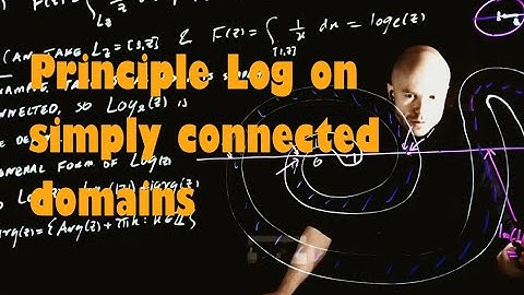 The principle log on simply connected domains.