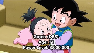 Goten All Forms And Transformations