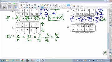 Direct or Inverse Variation from Table