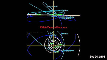 Five Comets in 2014, including Comet ISON and Comet Siding Spring - Orbits by JPL