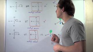 Reactive Intermediates of Methane