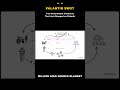 Palantir SWOT: $300M USDA + $32B FAA Wins 🏛️ #SWOTPal #PLTR #defensetech