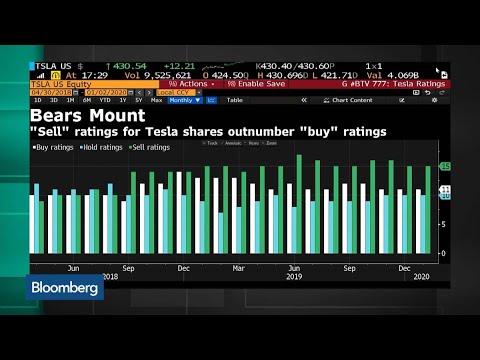 Canaccord Raises Its Tesla Target