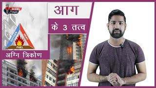 What is the Fire || 3 Elements of Fire || Fire Triangle || 3 Method of Fire Extinction