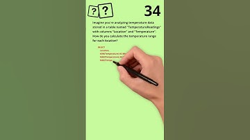 SQL DS-34 Mastering SQL Interview Questions 2024 #sql #data analyst #business analyst