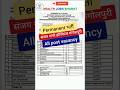 🔥 Permanent Govt Jobs at Sanjay Gandhi Hospital 2026! 💼👩‍⚕️👨‍⚕️ Jobs for Nurses, Doctors &amp; Staff
