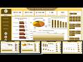 Circular Economy Startups Dashboard in Excel