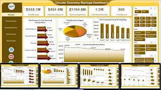 Circular Economy Startups Dashboard in Excel