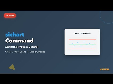 Splunk sichart Command Tutorial - Statistical Process Control Charts for Beginners