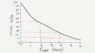 Half-Life | GCSE Physics | Doodle Science
