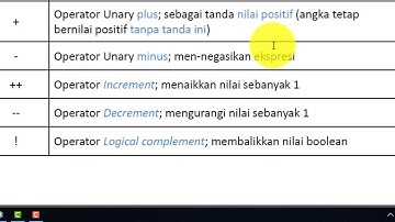 Dasar Pemrograman Pertemuan 4 #Part2