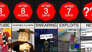Timeline: What if All Roblox Admins Disappeared