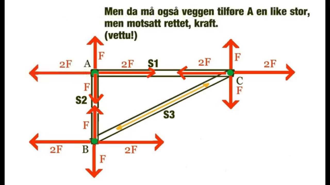 Beregning af varmeveksler