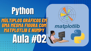 Múltiplos Gráficos em uma mesma figura com Matplotlib e Numpy - Aula #02