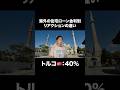 海外と比べると日本の住宅ローン金利がいかに恵まれてるか分かります。日本に住んでるのに家を買わないのは機会損失。 #shorts #不動産 #住宅ローン #中古マンション #マンション #賃貸 #中古