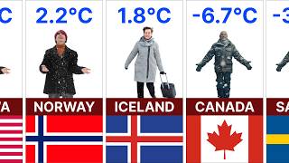 Coldest Countries in the World Ranked (2026) 🥶