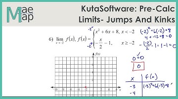 KutaSoftware: Pre-Calc- Limits At Jumps And Kinks